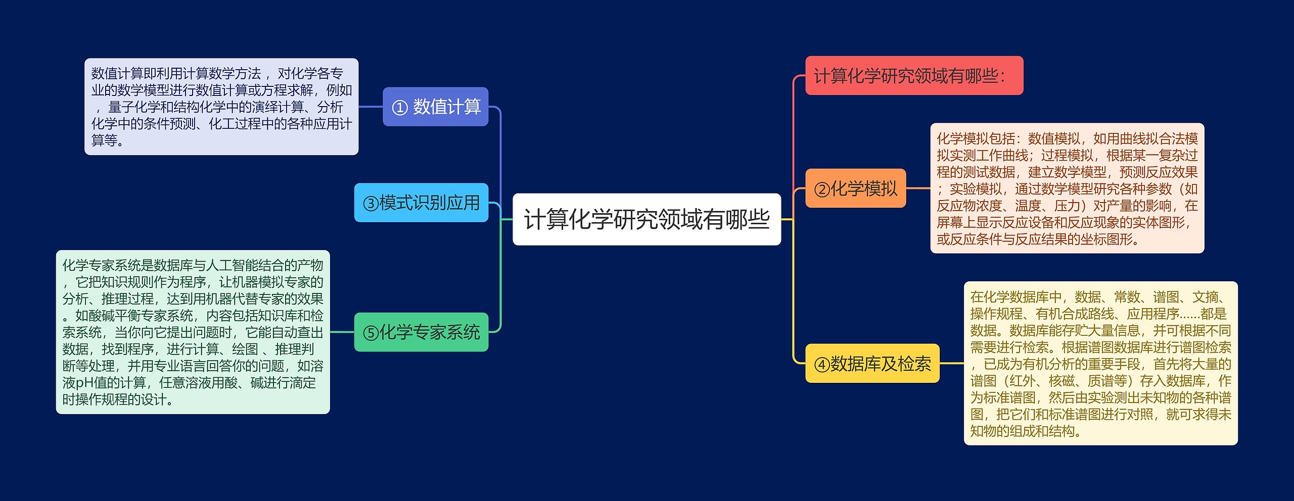 计算化学研究领域有哪些思维导图