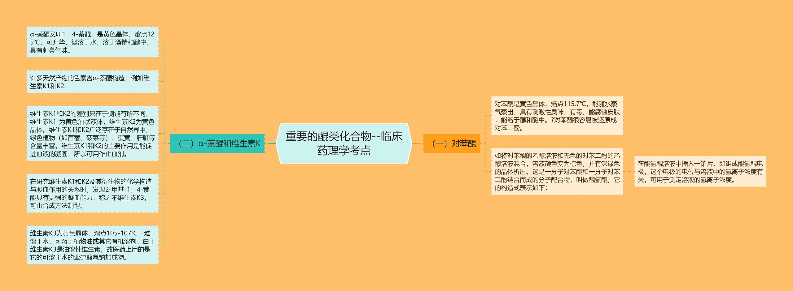 重要的醌类化合物--临床药理学考点