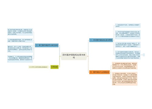 农村医疗保险和社保冲突吗