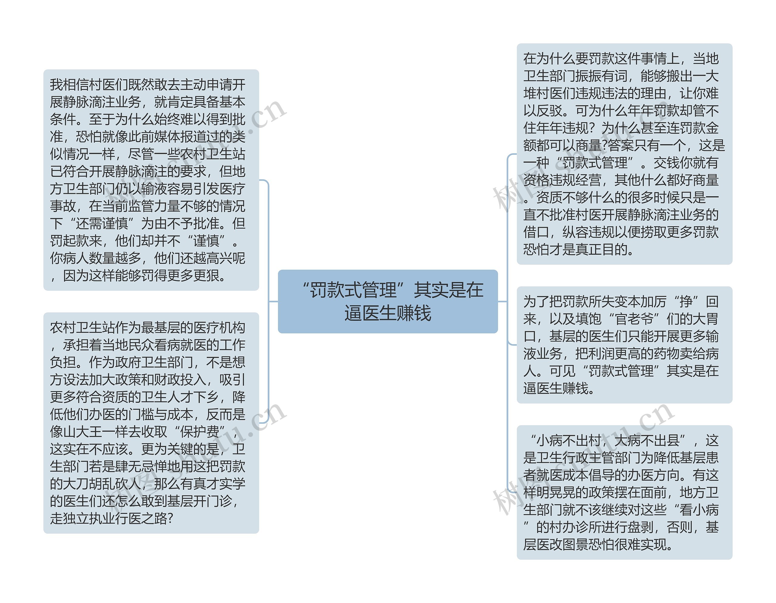 “罚款式管理”其实是在逼医生赚钱