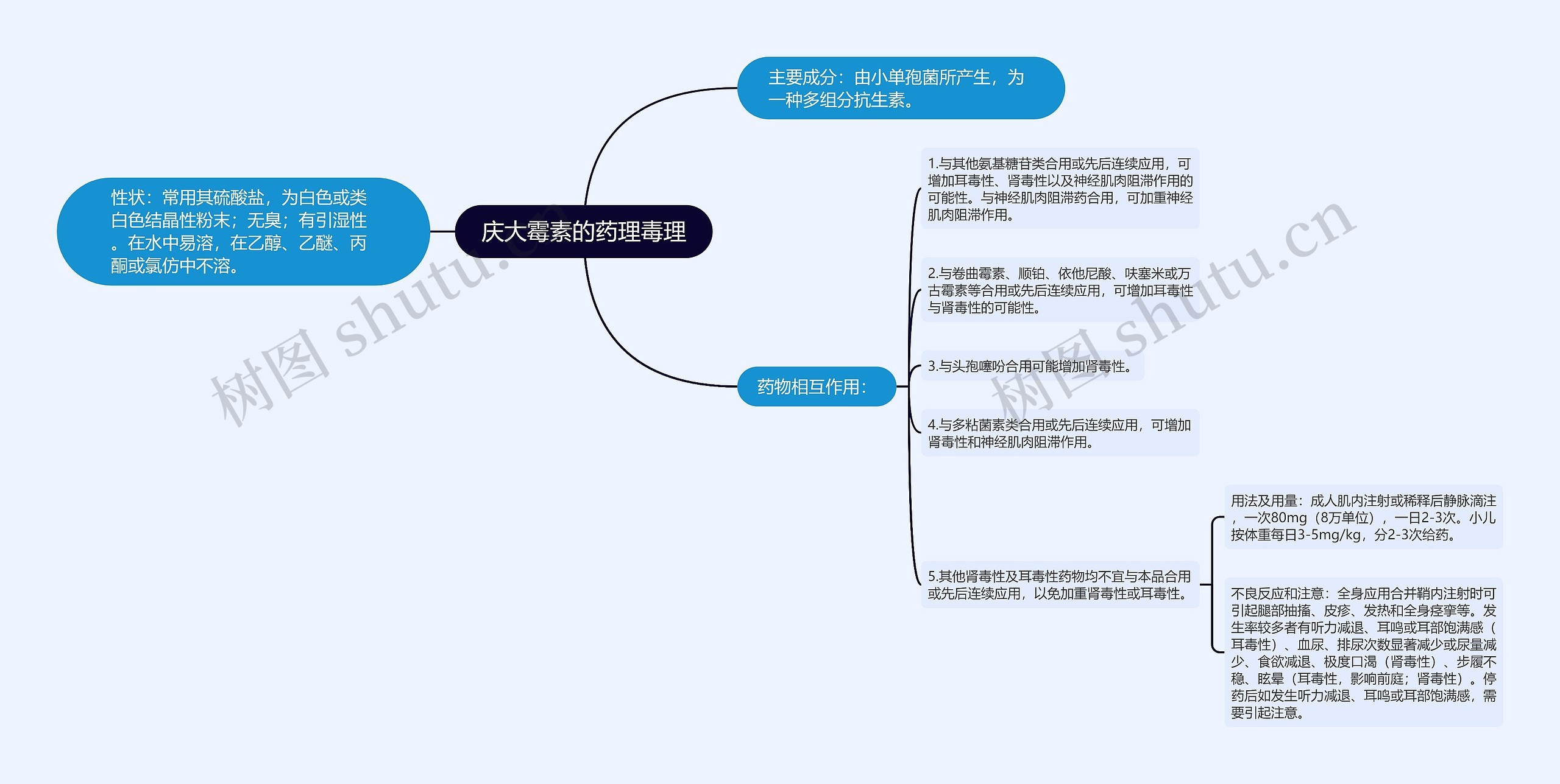 庆大霉素的药理毒理