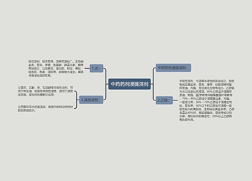 中药药剂浸提溶剂