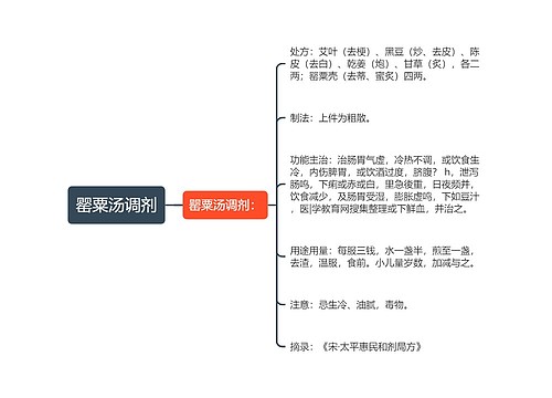 罂粟汤调剂