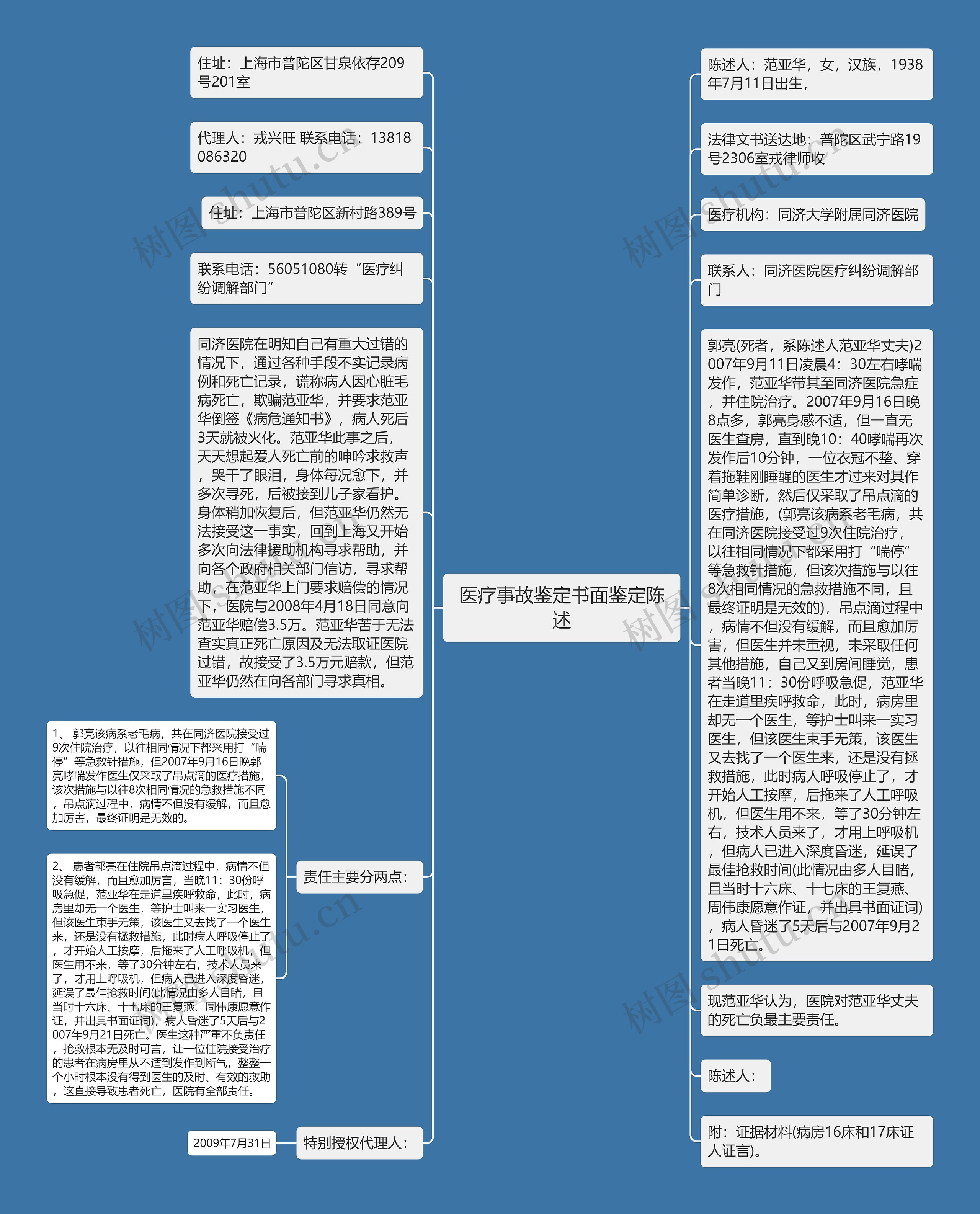 医疗事故鉴定书面鉴定陈述