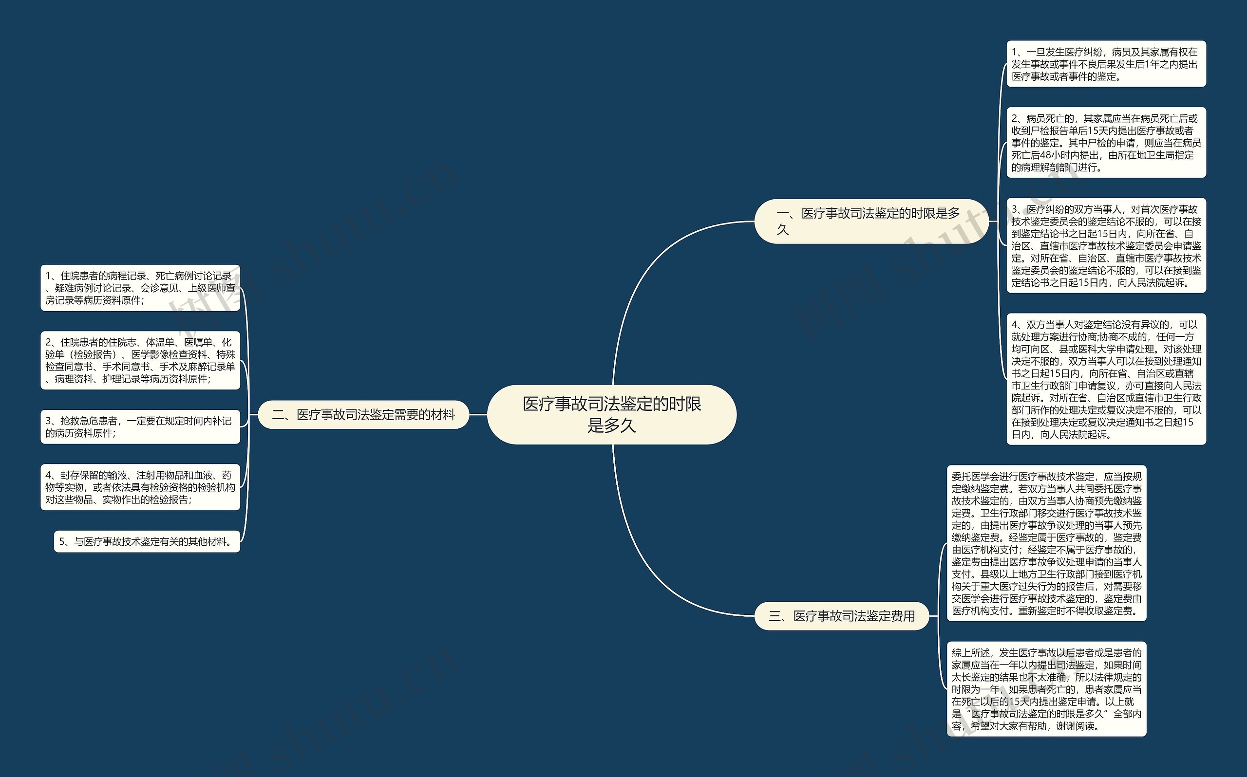 医疗事故司法鉴定的时限是多久 医疗事故司法鉴定的时限是多久