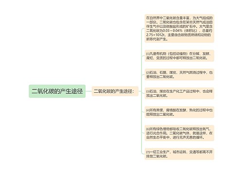 二氧化碳的产生途径