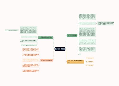 医疗险补偿原则