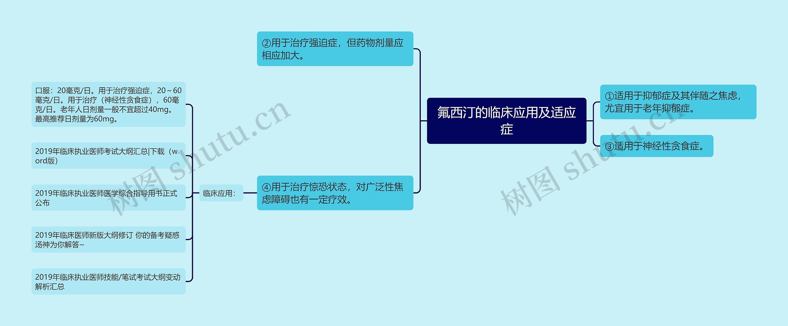 氟西汀的临床应用及适应症 氟西汀的临床应用及适应症
