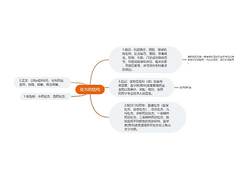 处方的结构