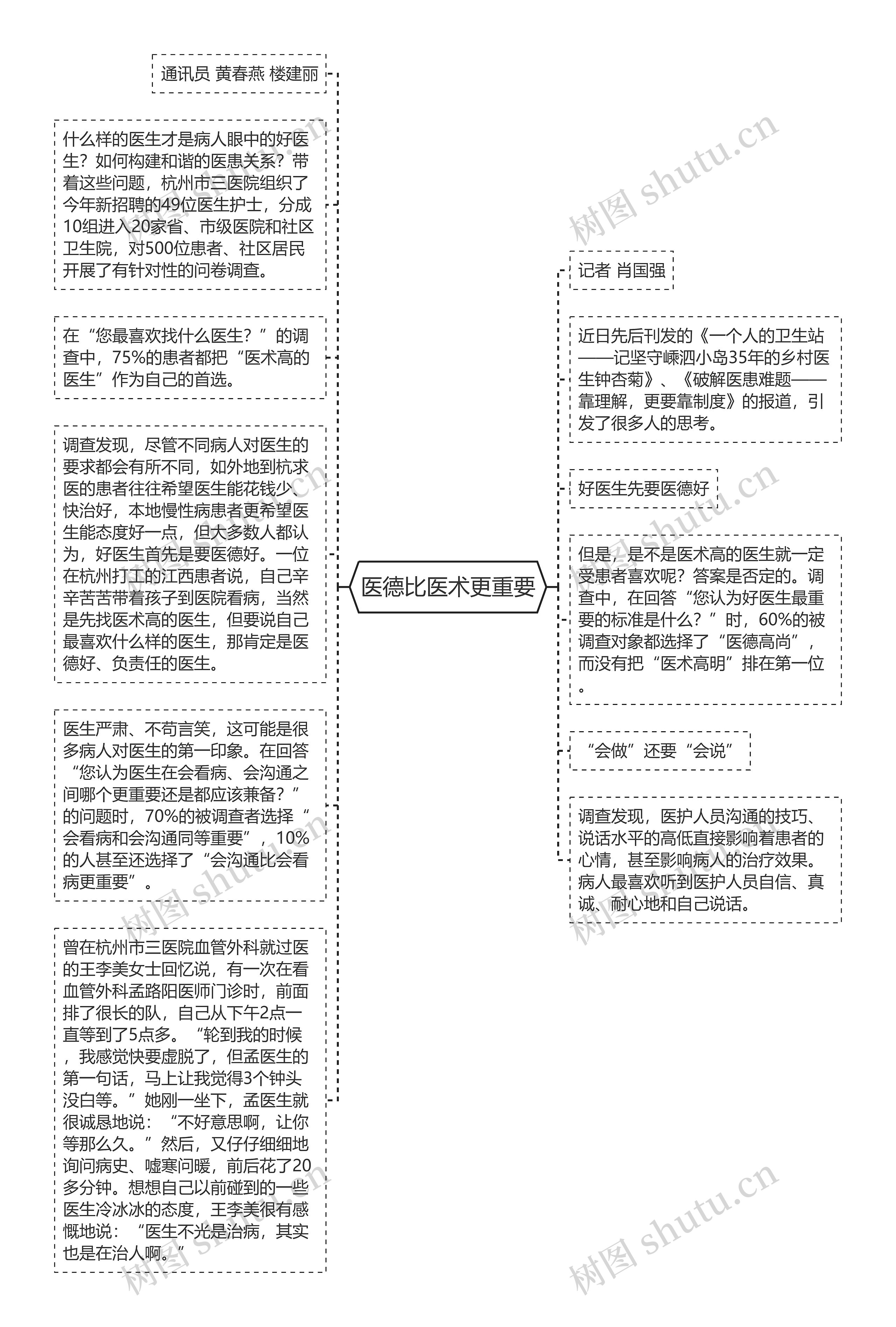 医德比医术更重要