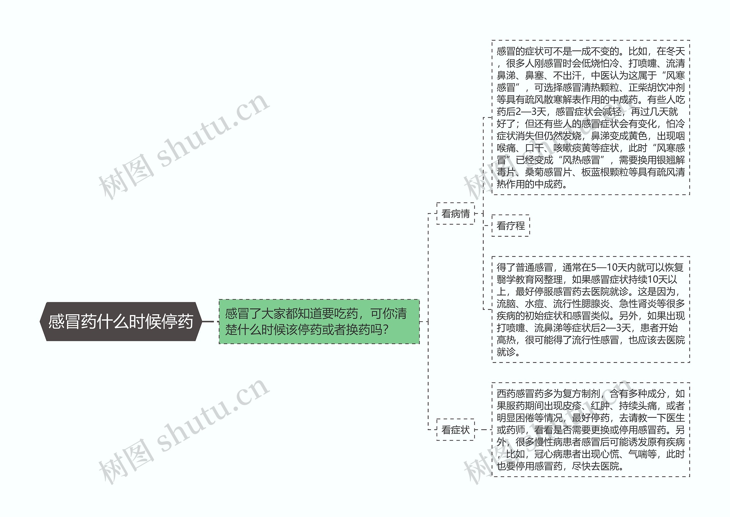 感冒药什么时候停药 感冒药什么时候停药