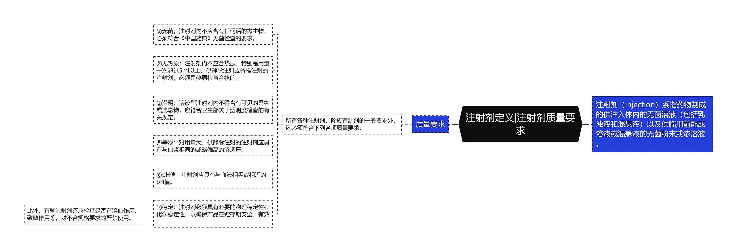 注射剂定义|注射剂质量要求