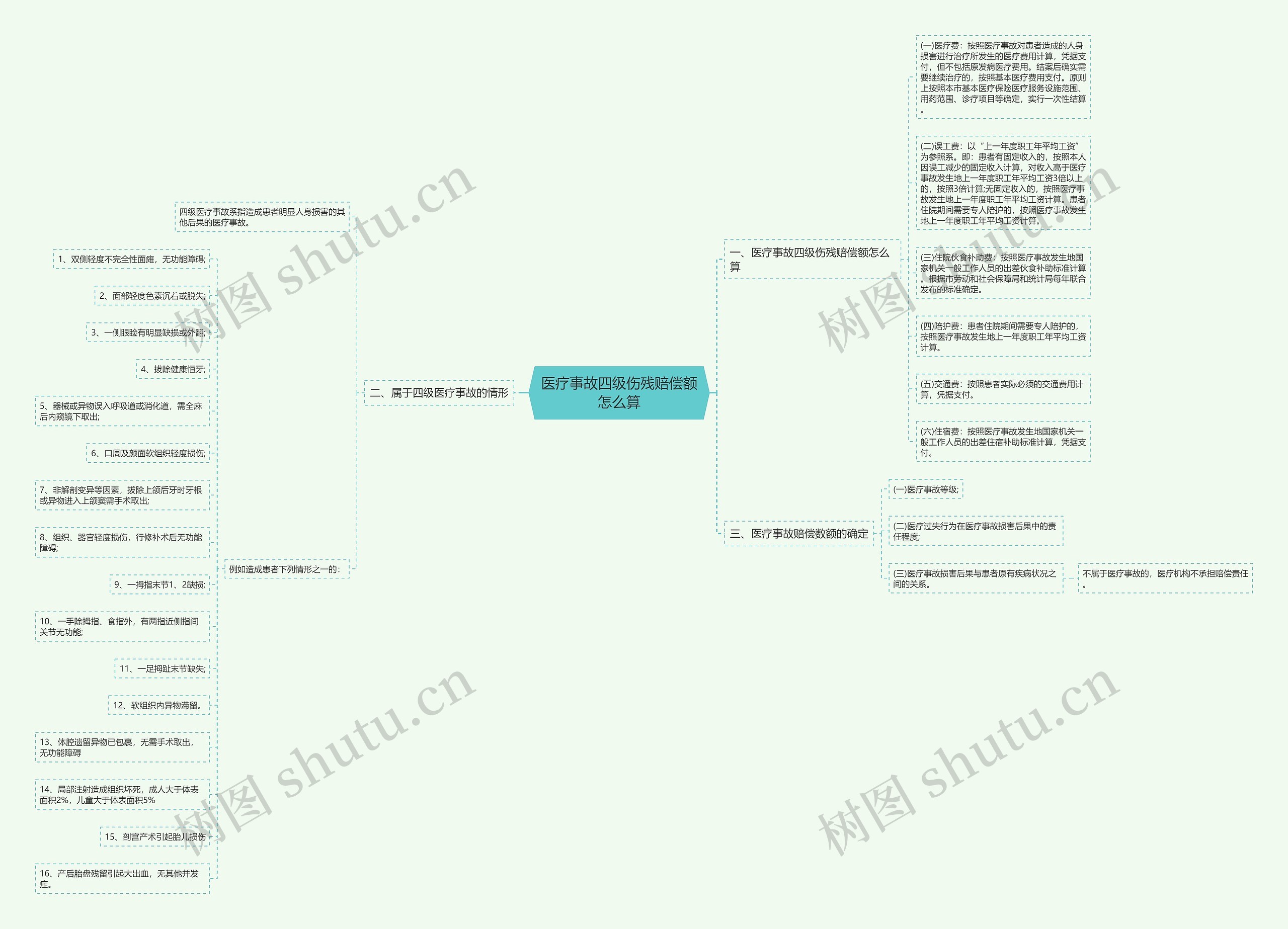 医疗事故四级伤残赔偿额怎么算 医疗事故四级伤残赔偿额怎么算