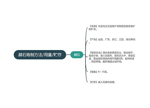 赭石炮制方法/用量/贮存