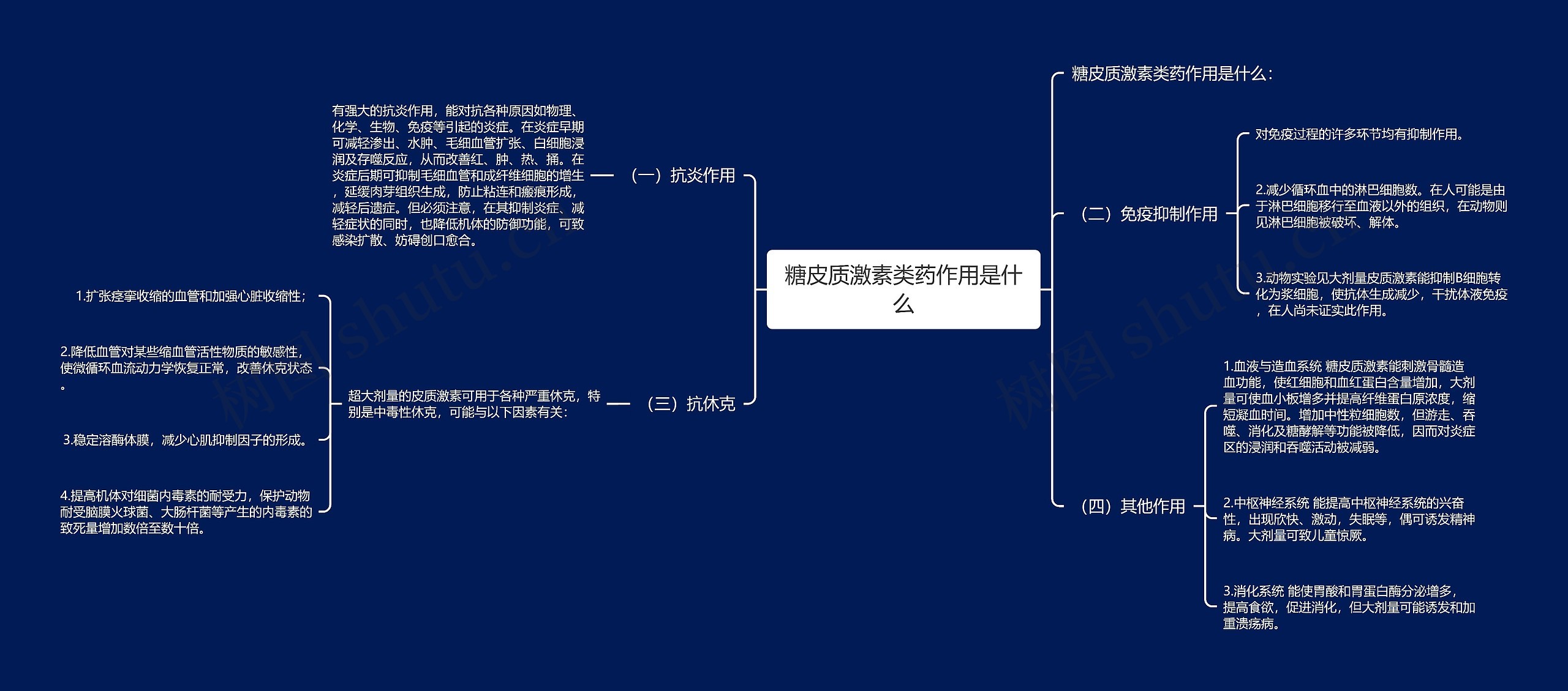 糖皮质激素类药作用是什么思维导图