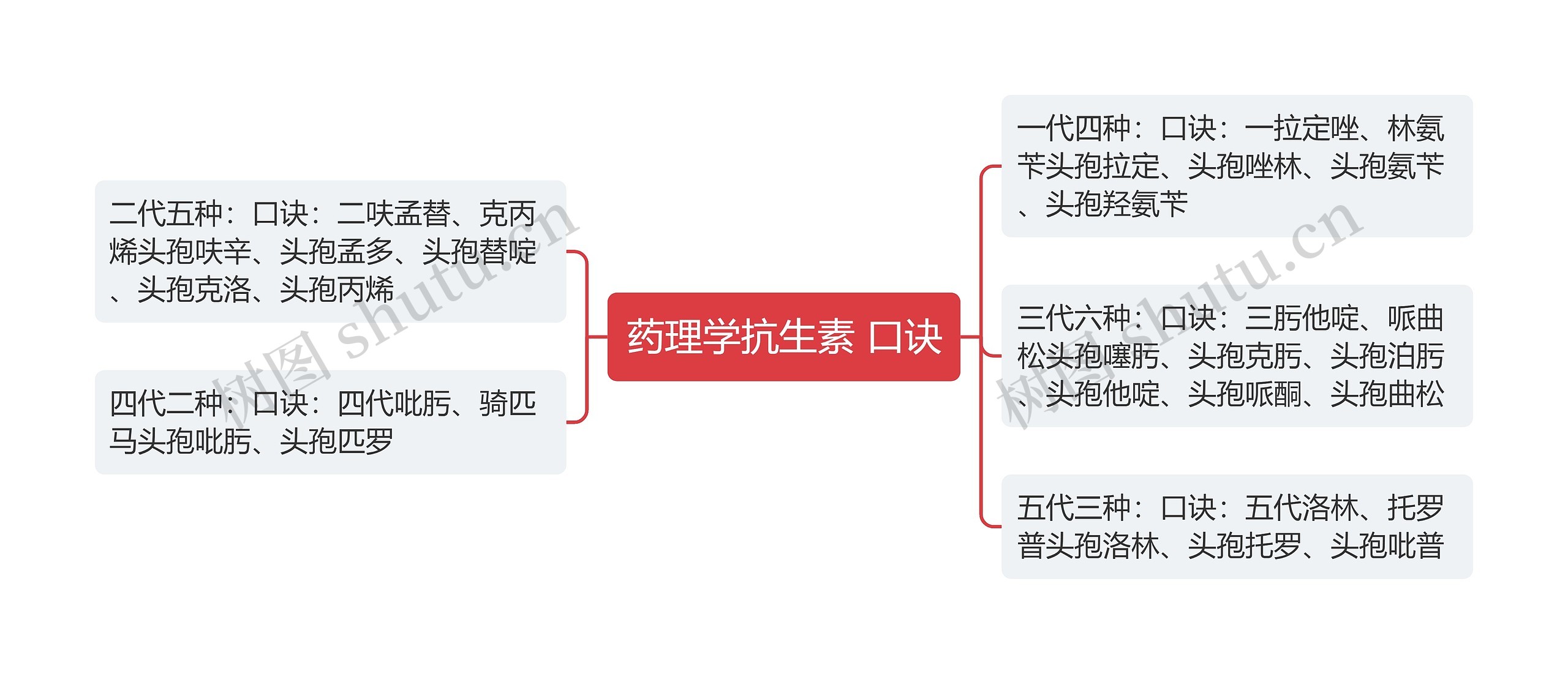 药理学抗生素 口诀 药理学抗生素 口诀