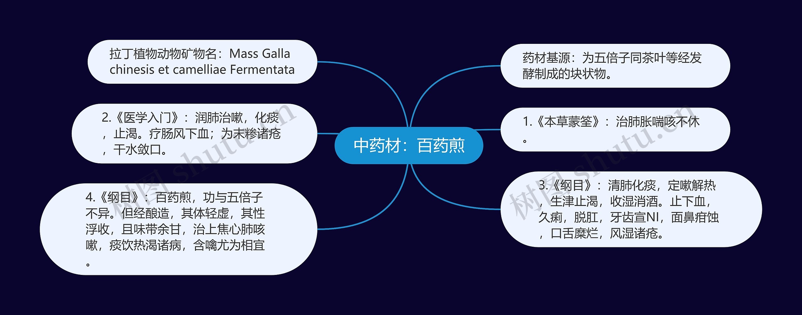 中药材：百药煎思维导图