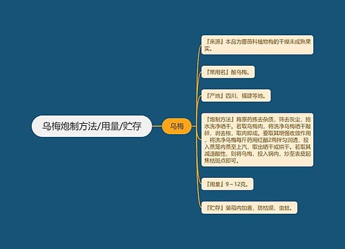 乌梅炮制方法/用量/贮存