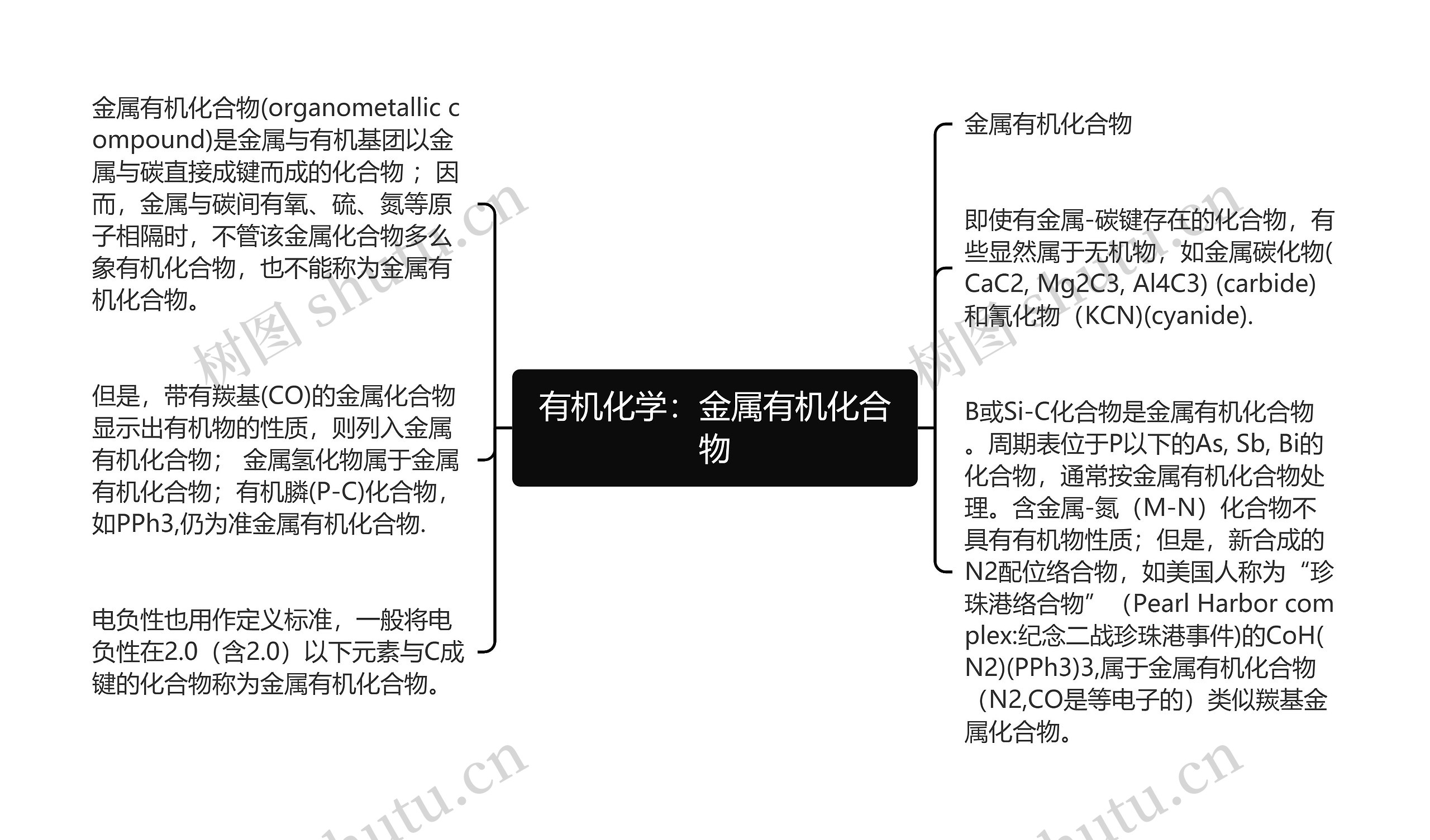 有机化学：金属有机化合物思维导图