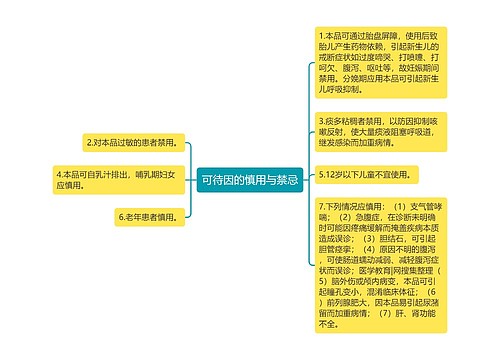可待因的慎用与禁忌