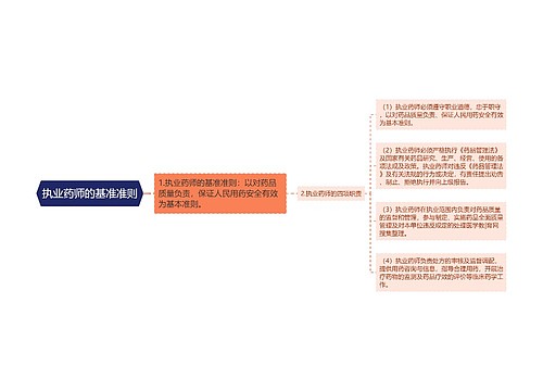 执业药师的基准准则