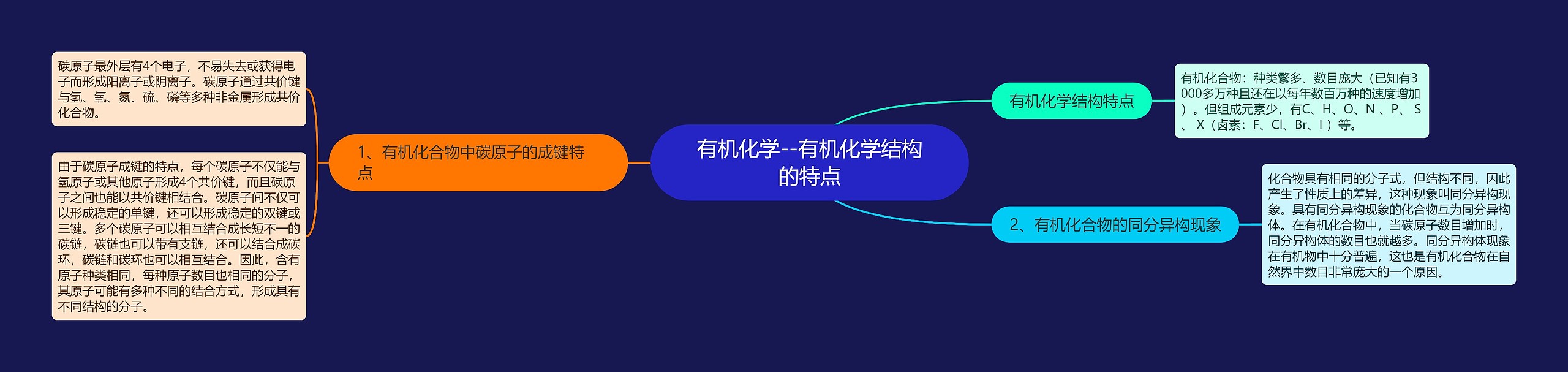 有机化学--有机化学结构的特点
