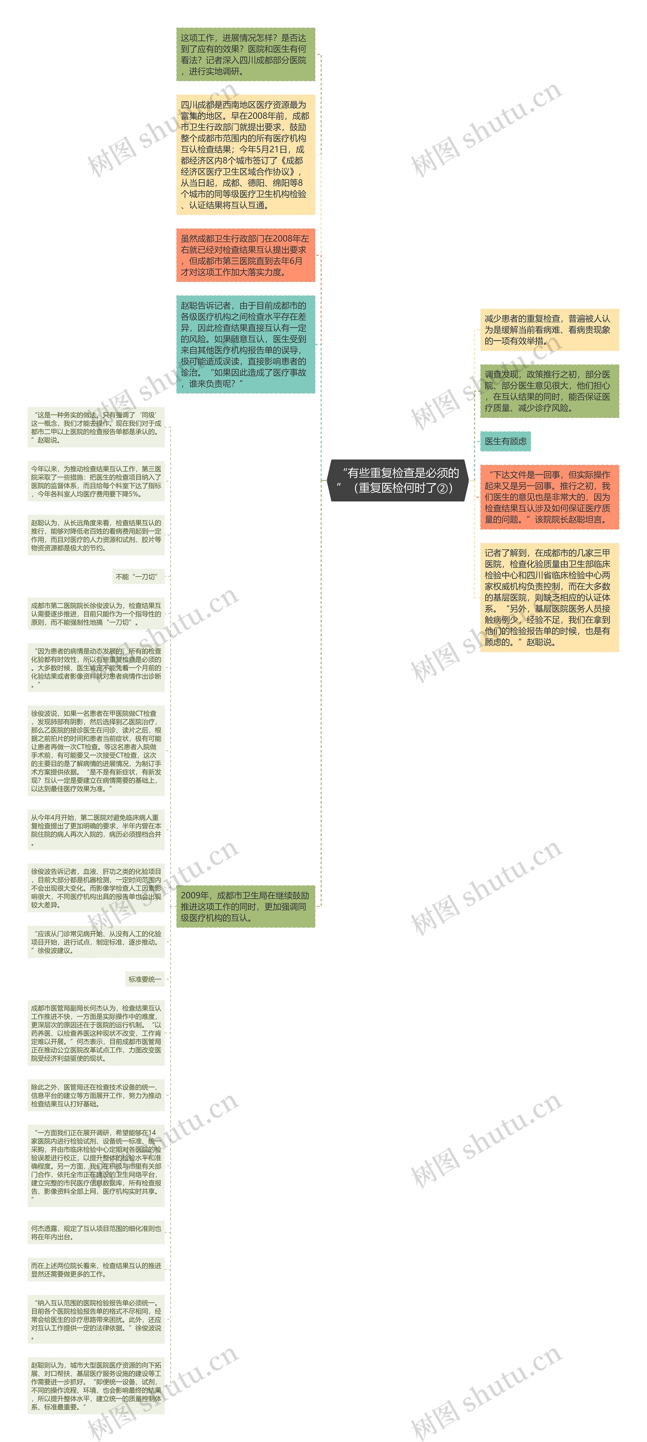 “有些重复检查是必须的”（重复医检何时了②）