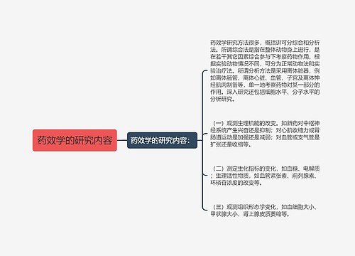 药效学的研究内容