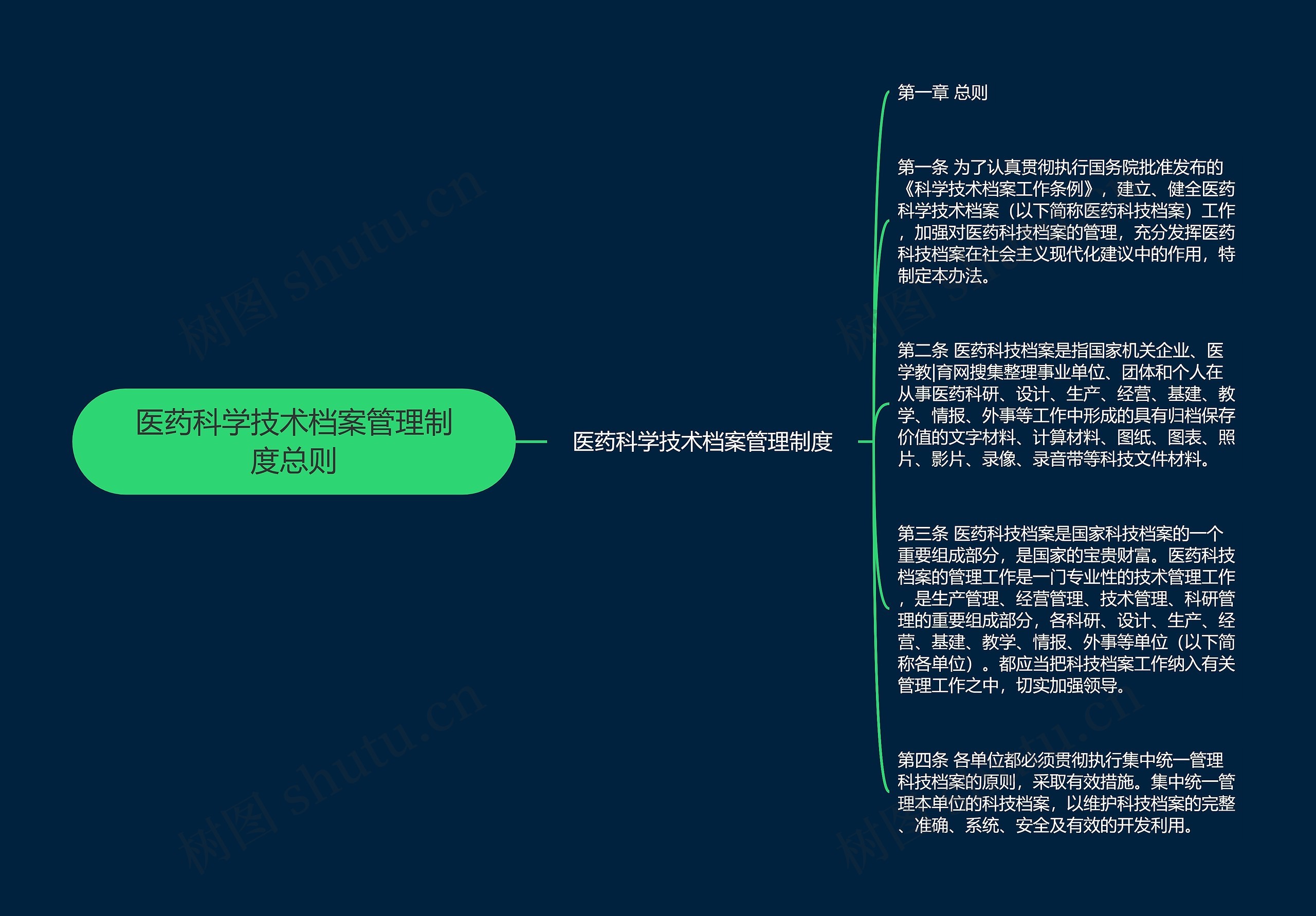医药科学技术档案管理制度总则 医药科学技术档案管理制度总则