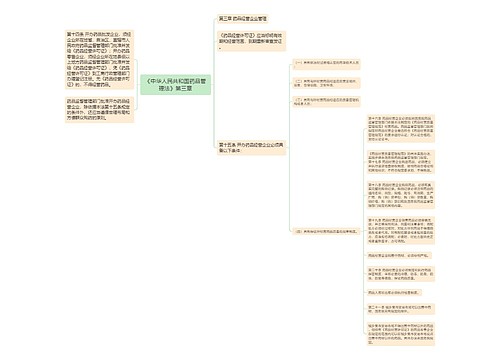 《中华人民共和国药品管理法》第三章