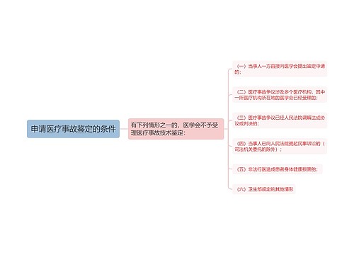 申请医疗事故鉴定的条件