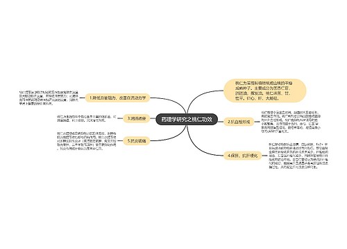 药理学研究之桃仁功效