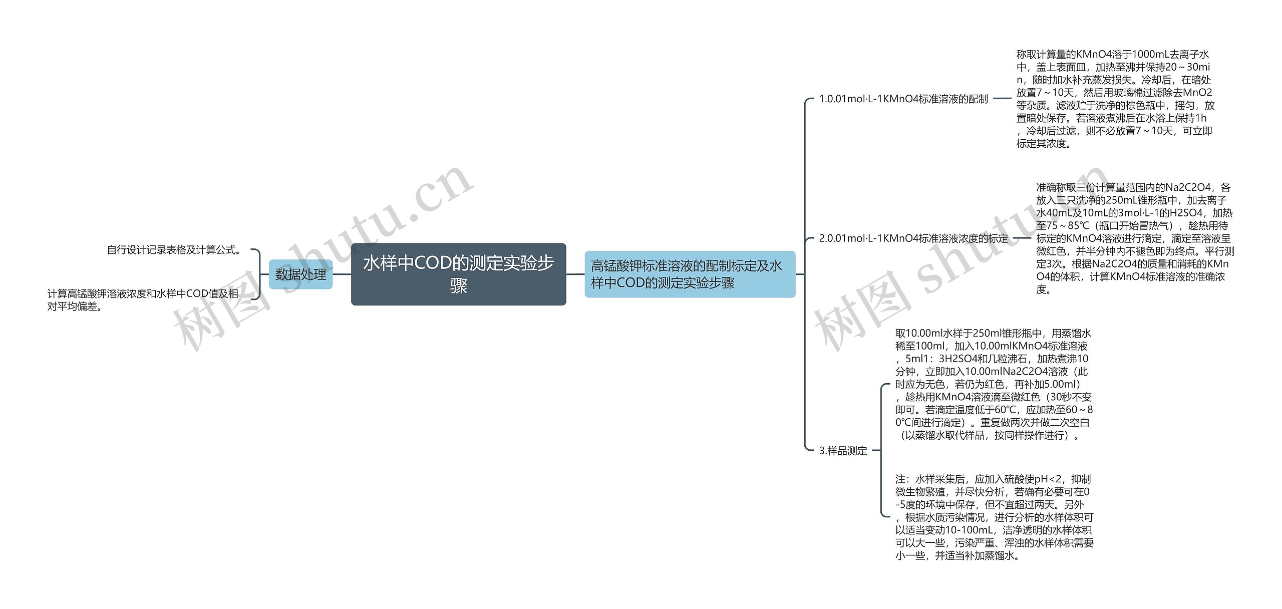 水样中COD的测定实验步骤思维导图