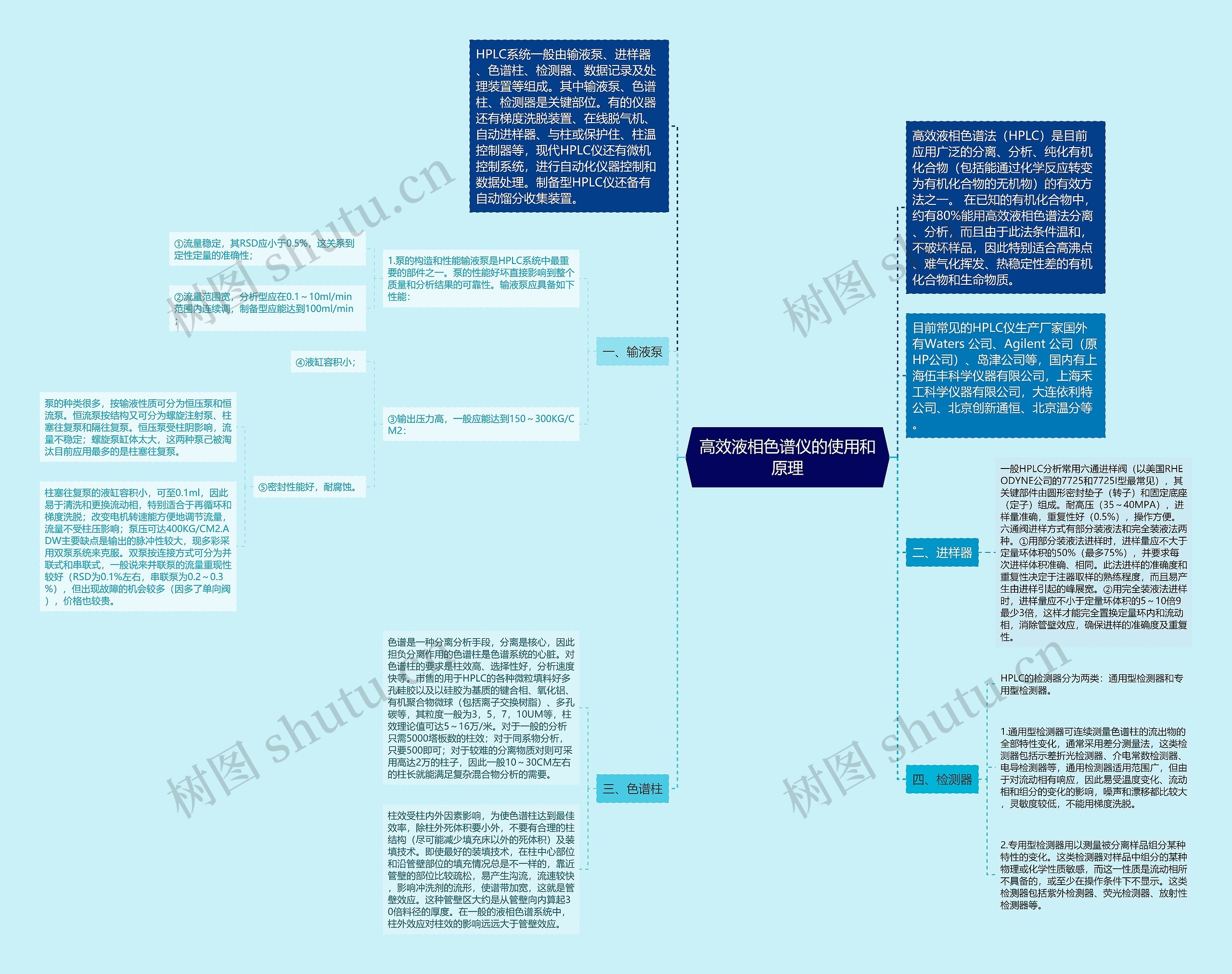 高效液相色谱仪的使用和原理 高效液相色谱仪的使用和原理