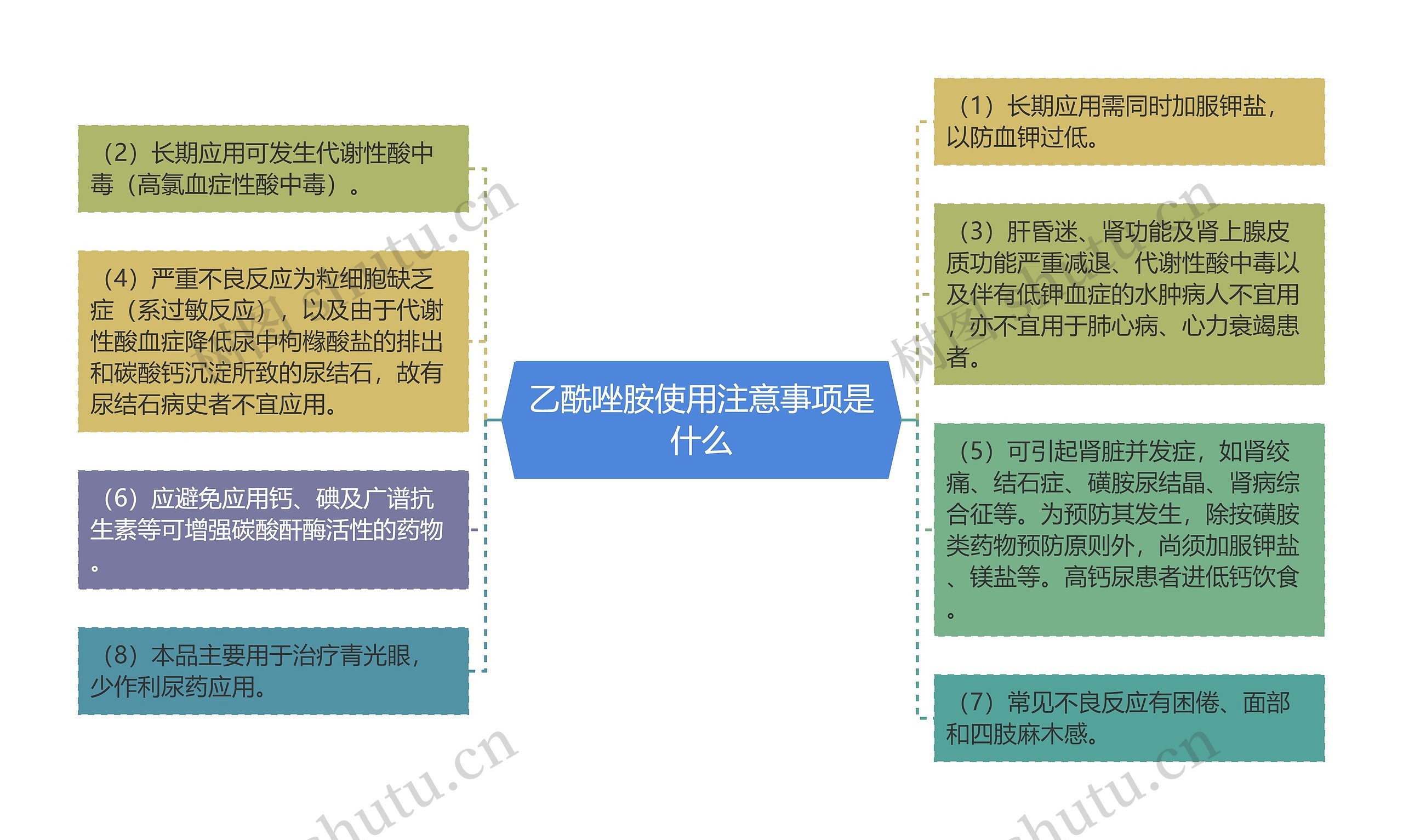 乙酰唑胺使用注意事项是什么