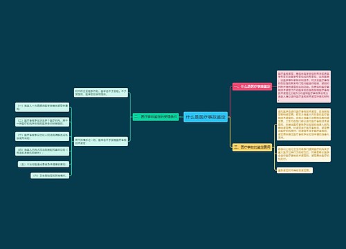 什么是医疗事故鉴定