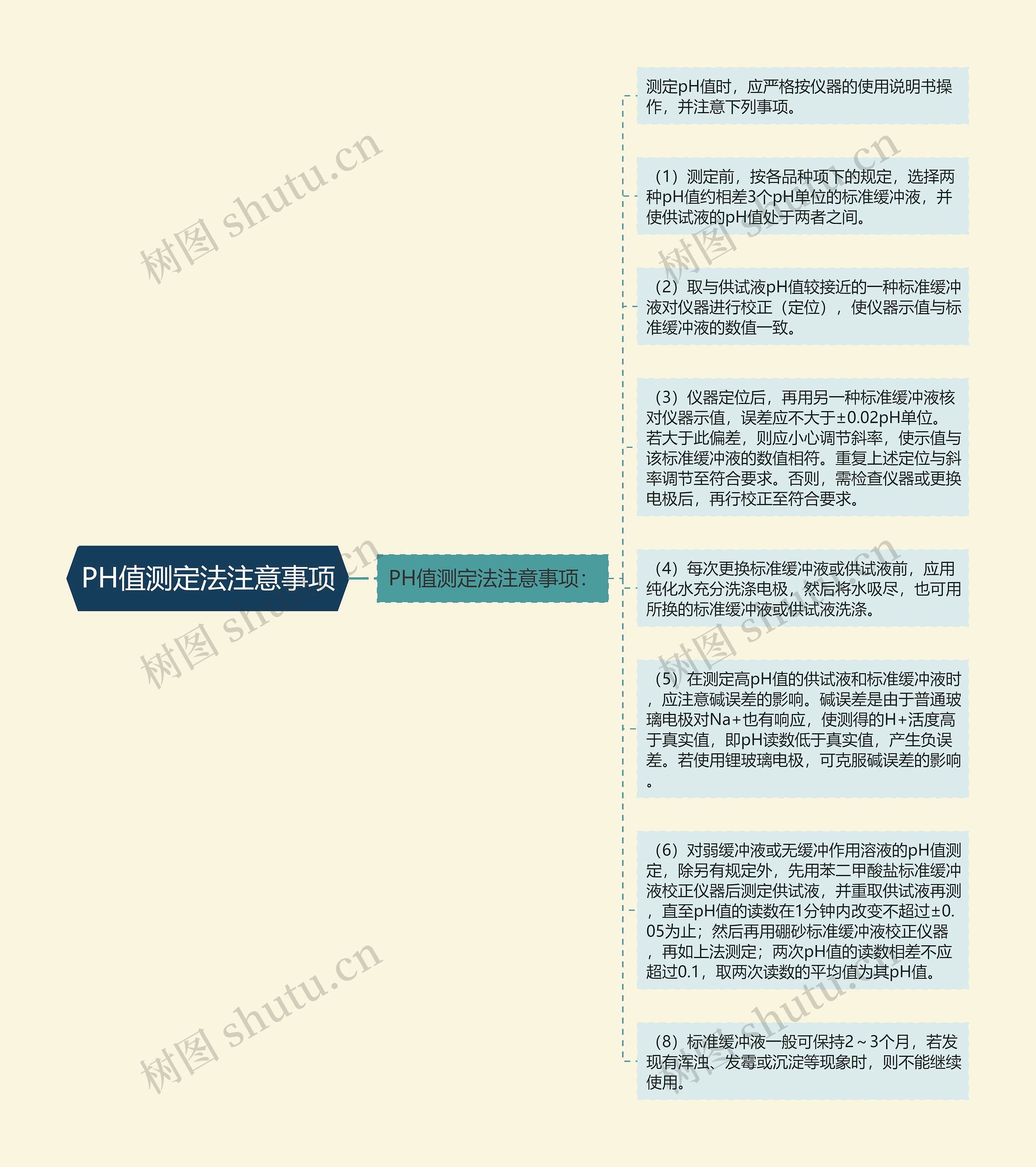 PH值测定法注意事项思维导图