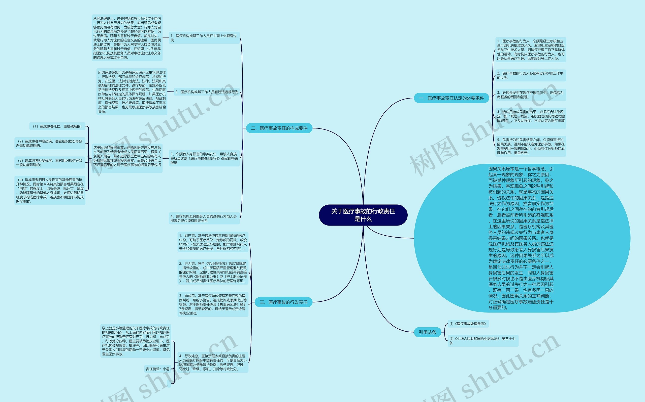 关于医疗事故的行政责任是什么 关于医疗事故的行政责任是什么