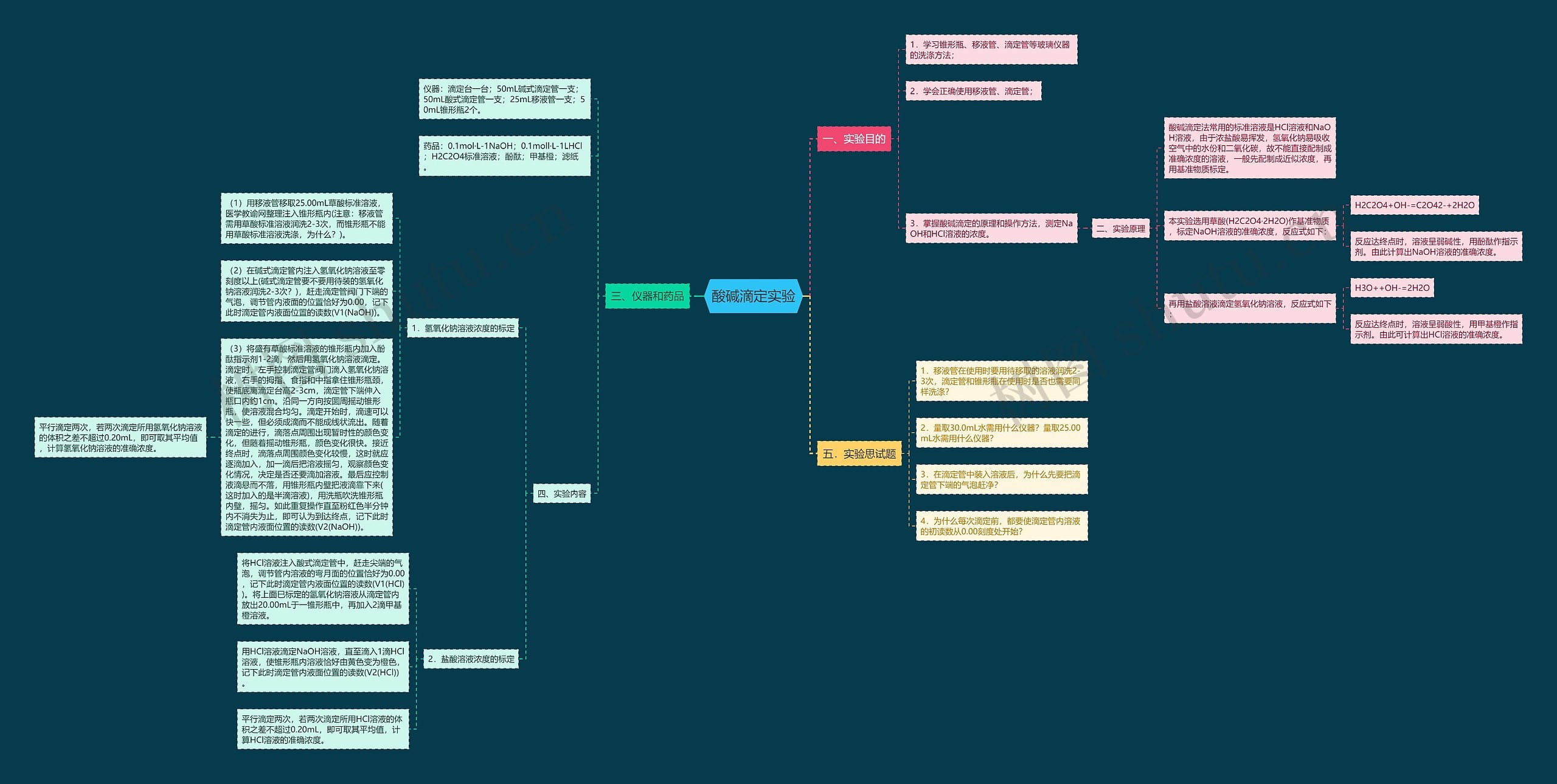 酸碱滴定实验思维导图