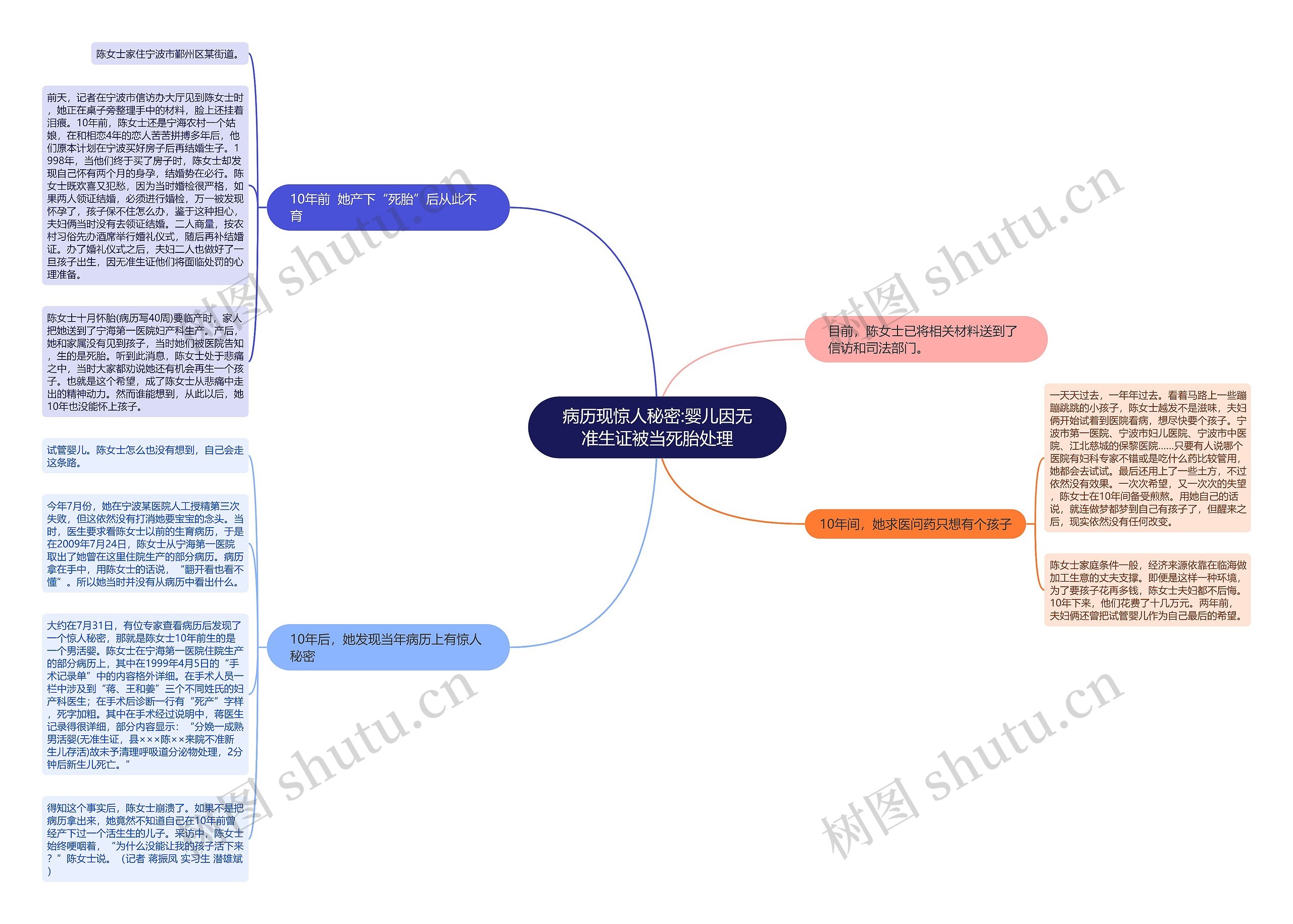 病历现惊人秘密:婴儿因无准生证被当死胎处理 病历现惊人秘密:婴儿因无准生证被当死胎处理