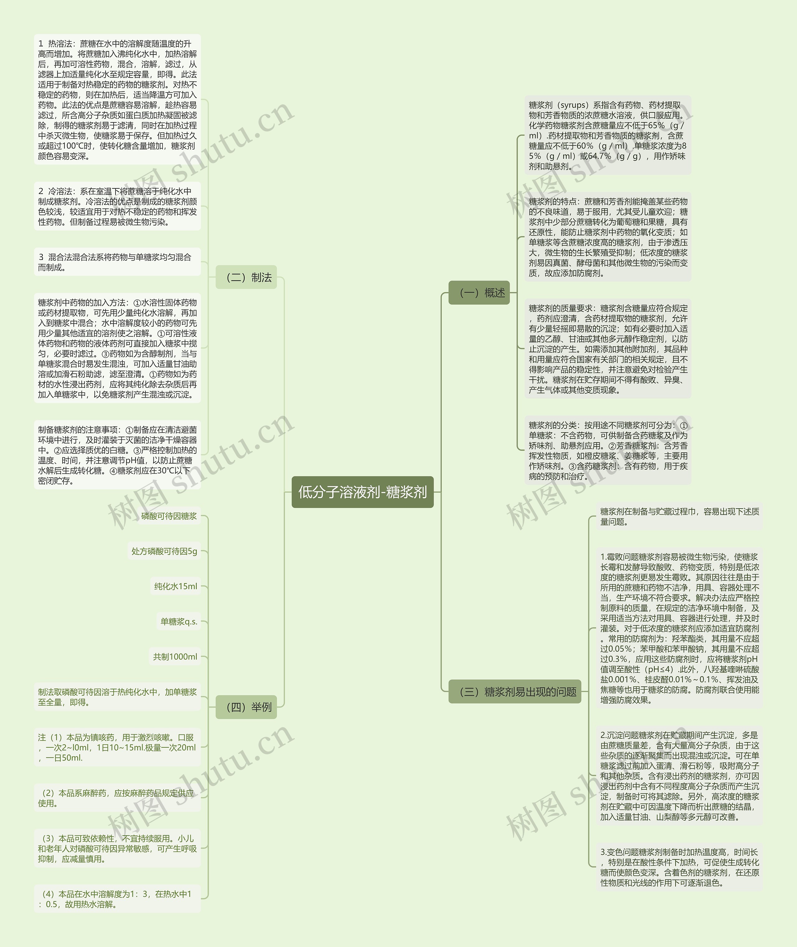 低分子溶液剂-糖浆剂思维导图