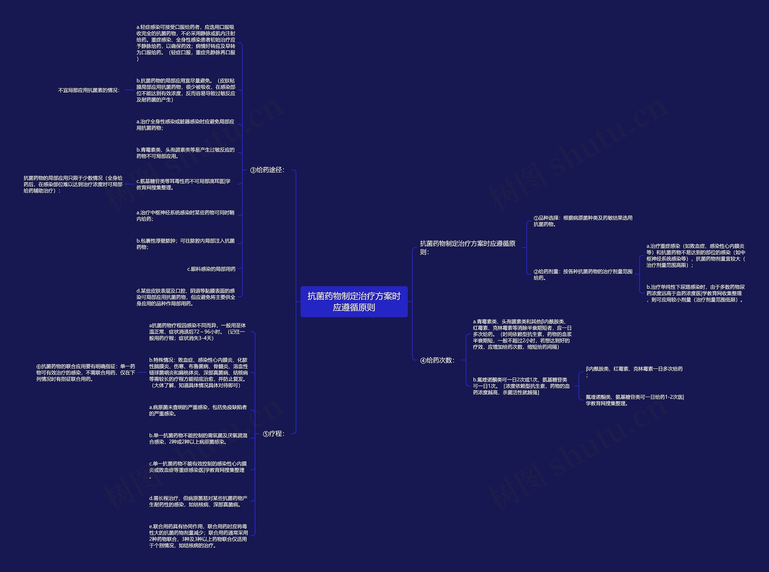 抗菌药物制定治疗方案时应遵循原则思维导图