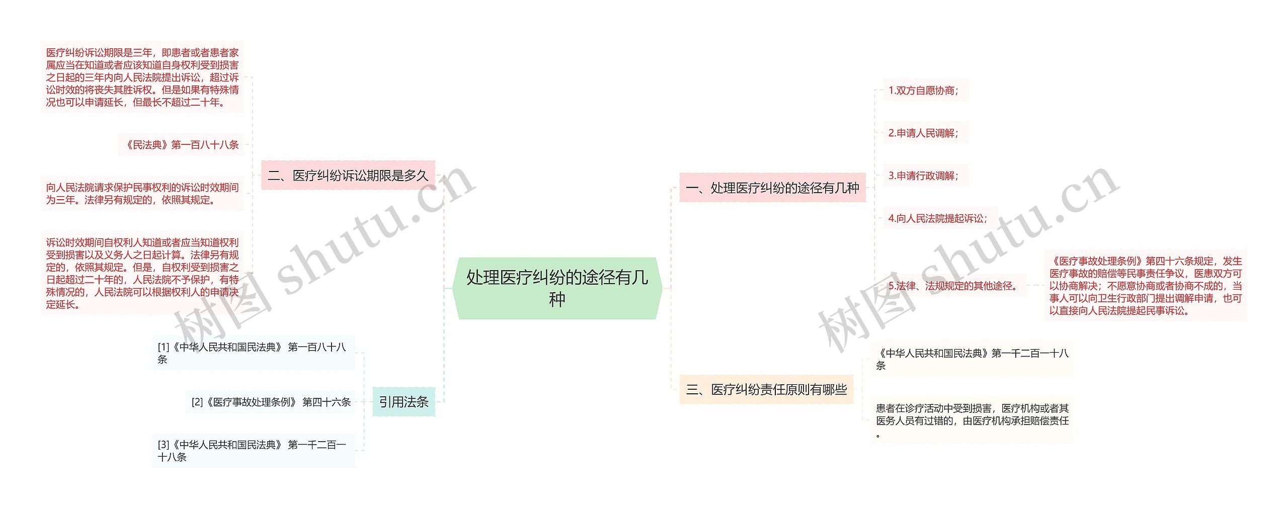 处理医疗纠纷的途径有几种