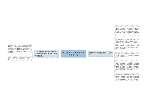 医疗纠纷诉讼患者需要提供哪些证据