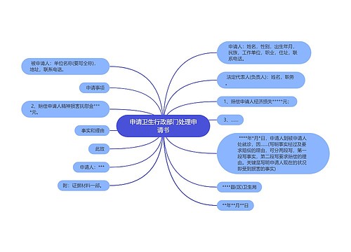 申请卫生行政部门处理申请书