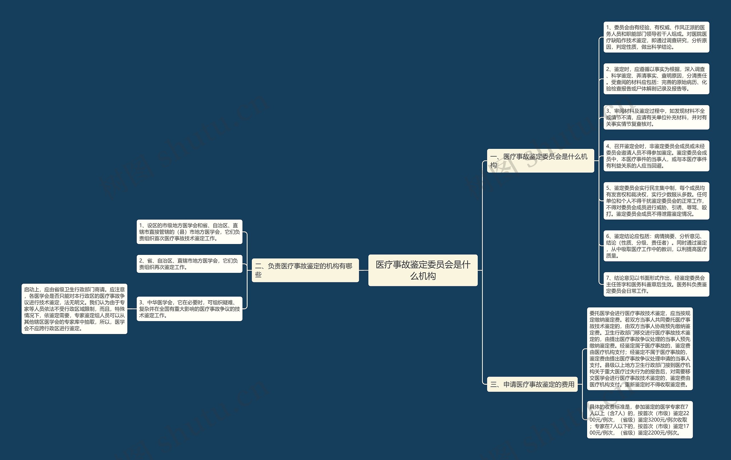 医疗事故鉴定委员会是什么机构 医疗事故鉴定委员会是什么机构