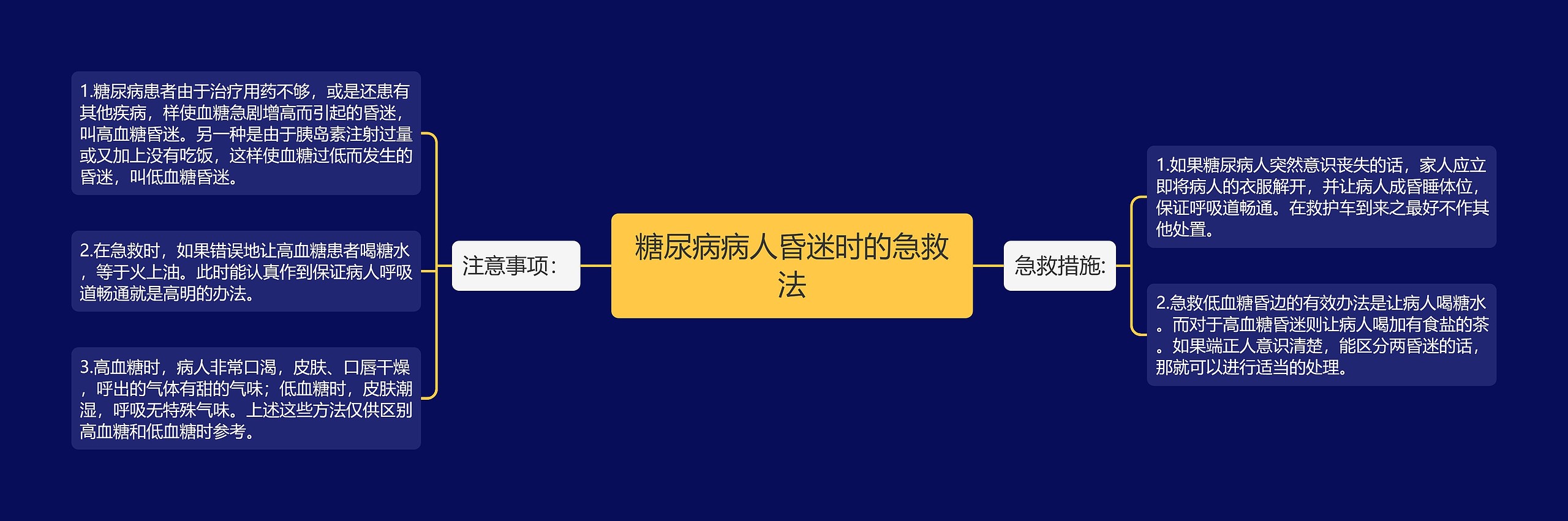 糖尿病病人昏迷时的急救法