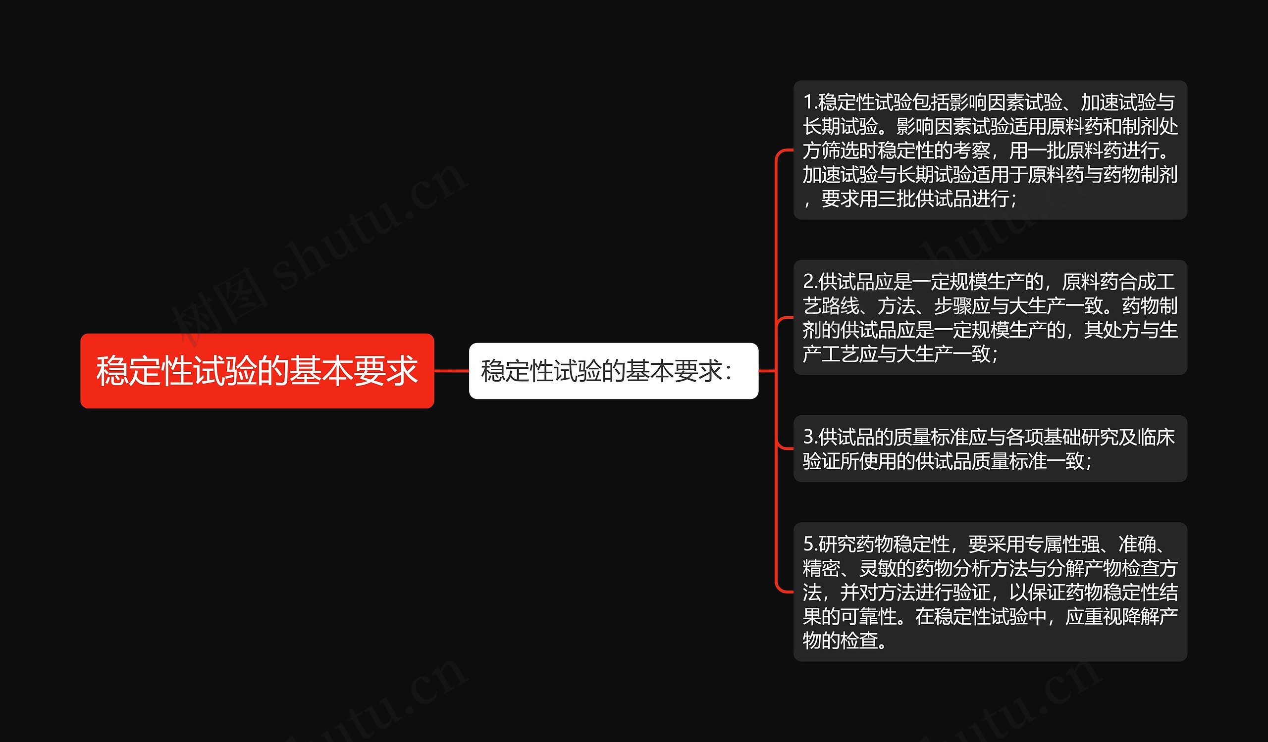 稳定性试验的基本要求思维导图