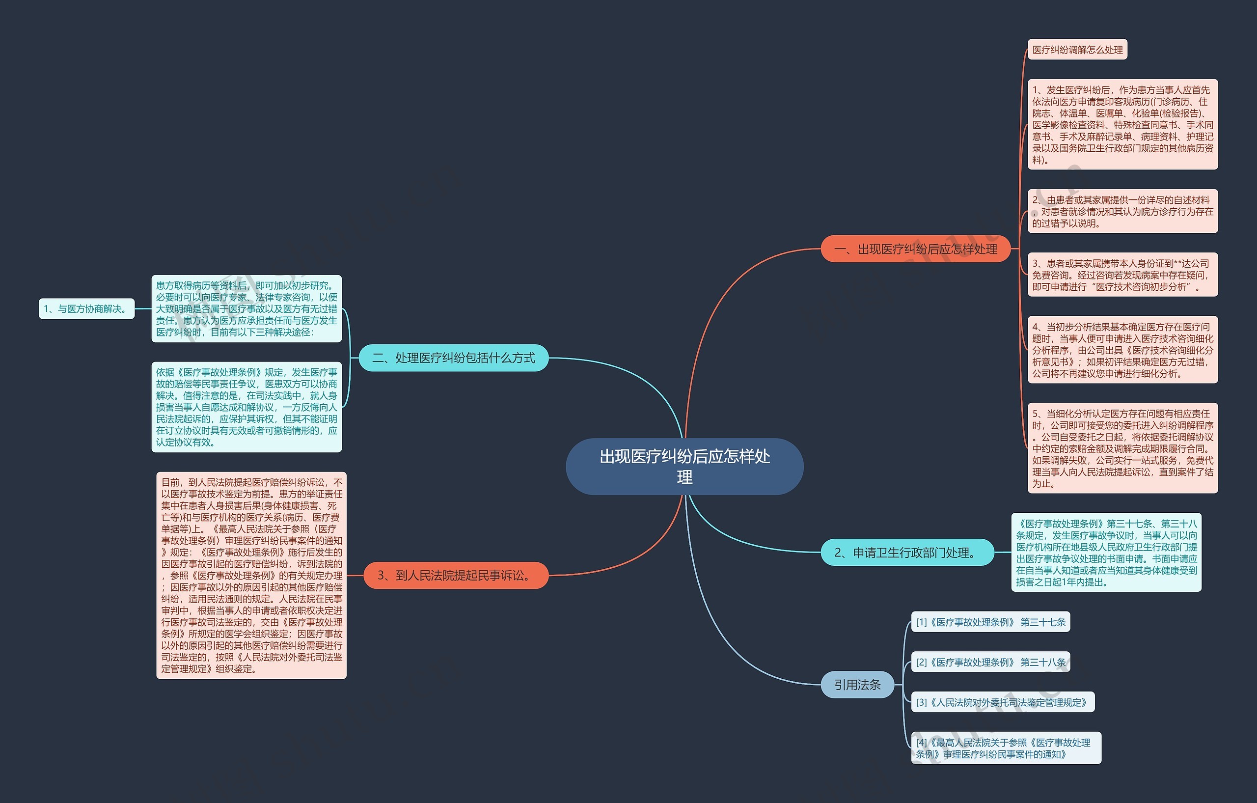 出现医疗纠纷后应怎样处理 出现医疗纠纷后应怎样处理