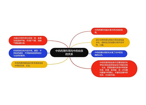 中药药理作用与中药功效的关系